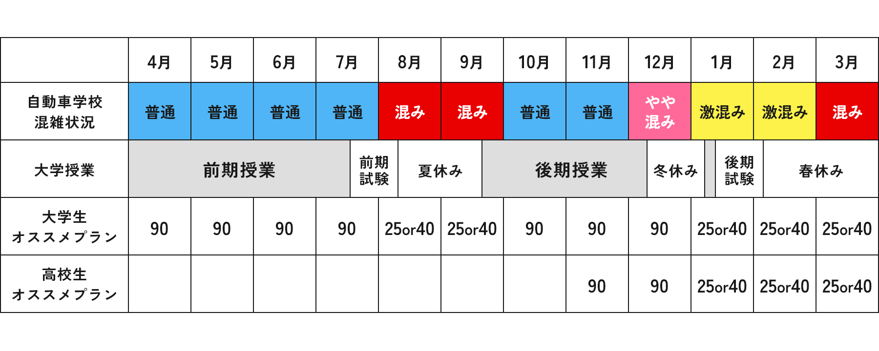 画像に alt 属性が指定されていません。ファイル名: %E5%B9%B4%E9%96%93%E6%B7%B7%E9%9B%91%E7%8A%B6%E6%B3%81.png